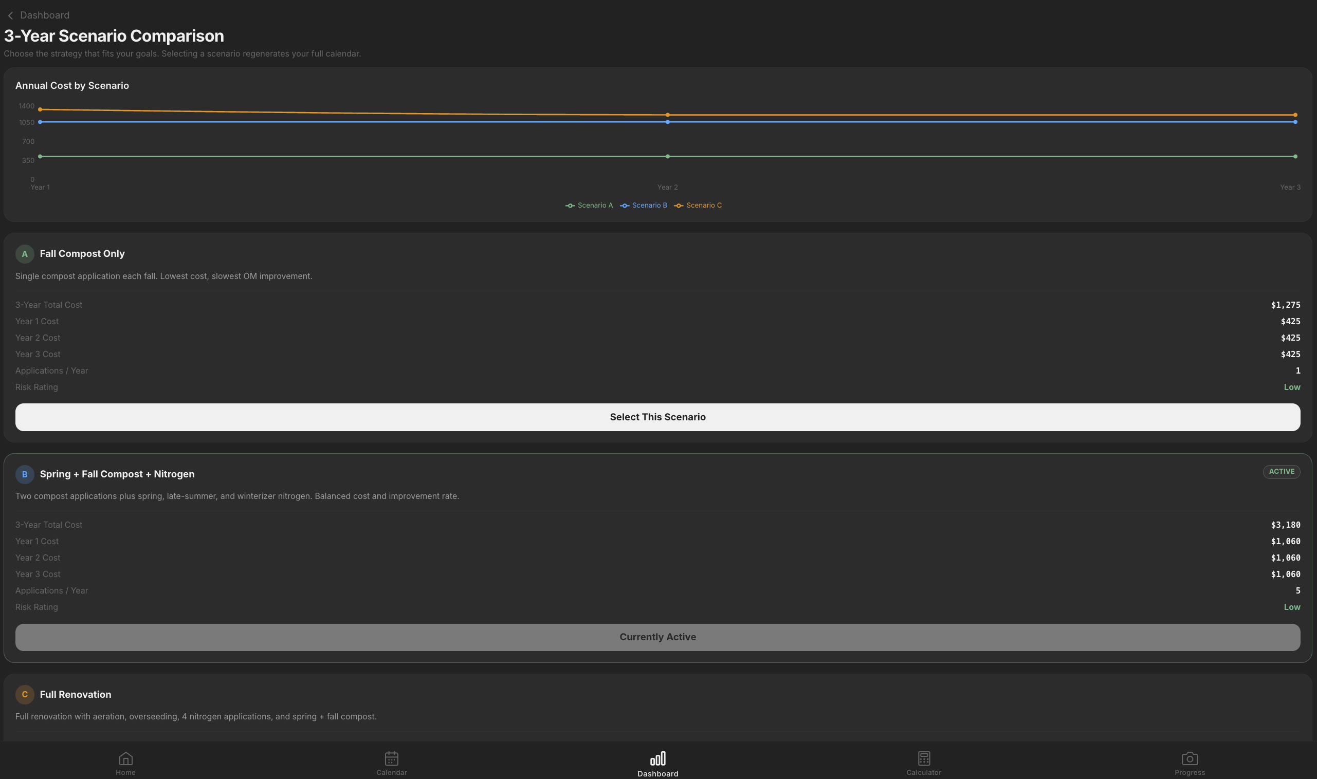 SoilOS three-year scenario comparison dashboard.